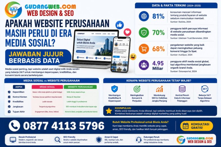 Apakah Website Perusahaan Masih Perlu di Era Media Sosial Jawaban Jujur Berbasis Data
