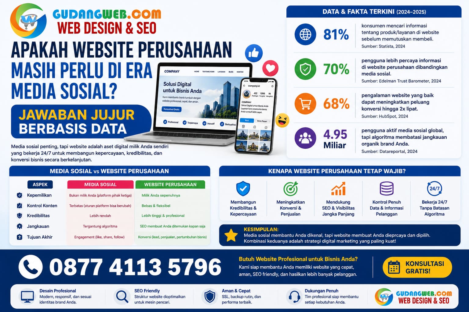Apakah Website Perusahaan Masih Perlu di Era Media Sosial Jawaban Jujur Berbasis Data