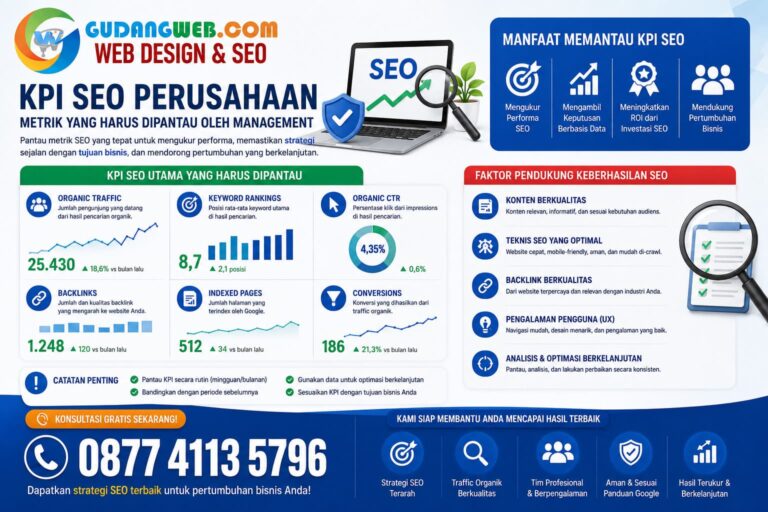 KPI SEO Perusahaan Metrik yang Harus Dipantau oleh Management