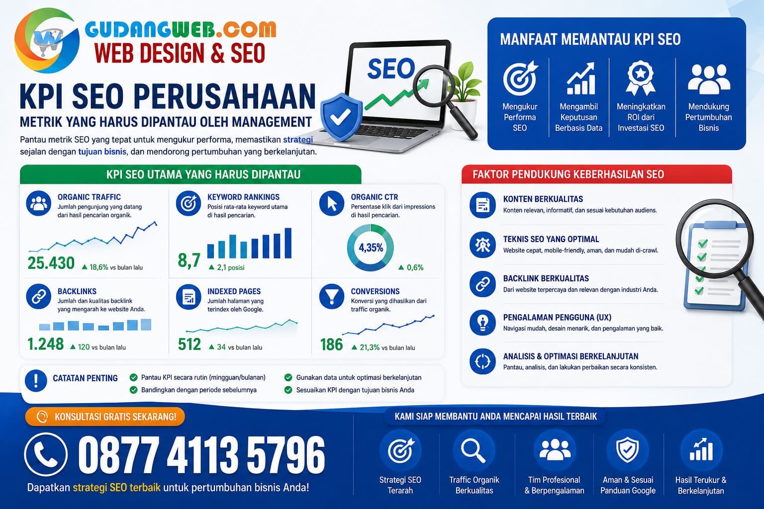 KPI SEO Perusahaan Metrik yang Harus Dipantau oleh Management