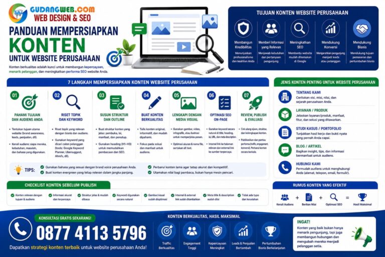 Panduan Mempersiapkan Konten untuk Website Perusahaan