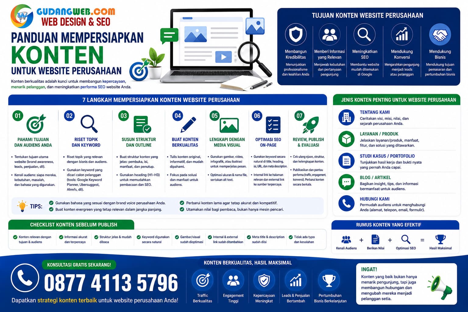 Panduan Mempersiapkan Konten untuk Website Perusahaan