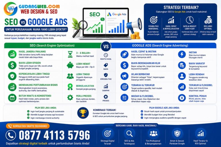 SEO vs Google Ads untuk Perusahaan Mana yang Lebih Efektif