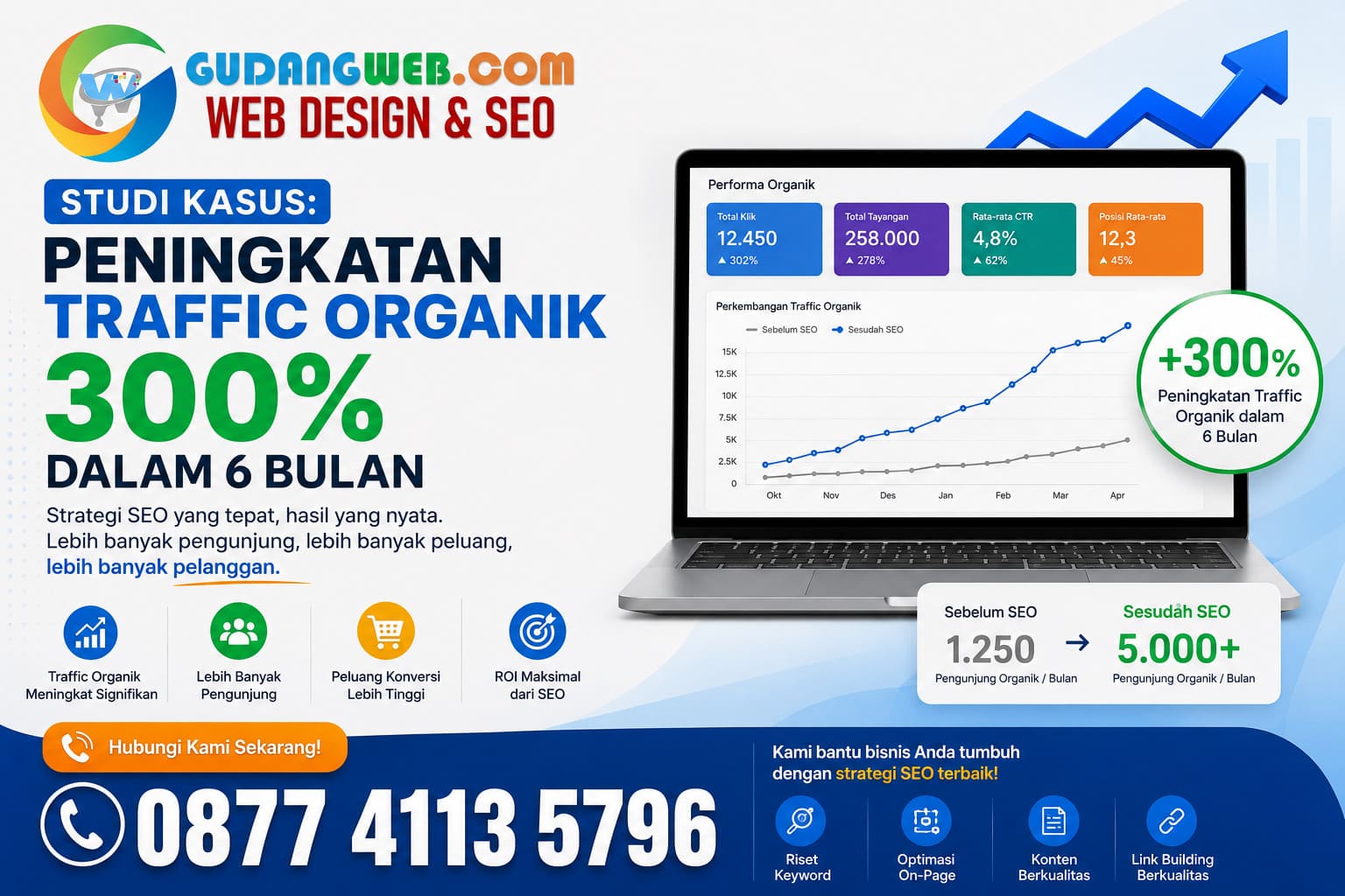 Studi Kasus Peningkatan Traffic Organik 300% dalam 6 Bulan