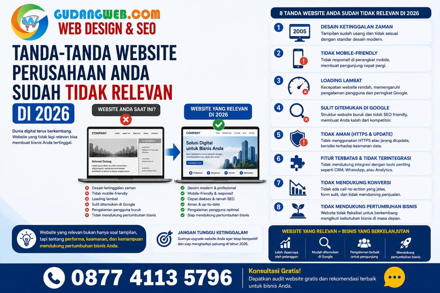 Tanda-Tanda Website Perusahaan Anda Sudah Tidak Relevan di 2026