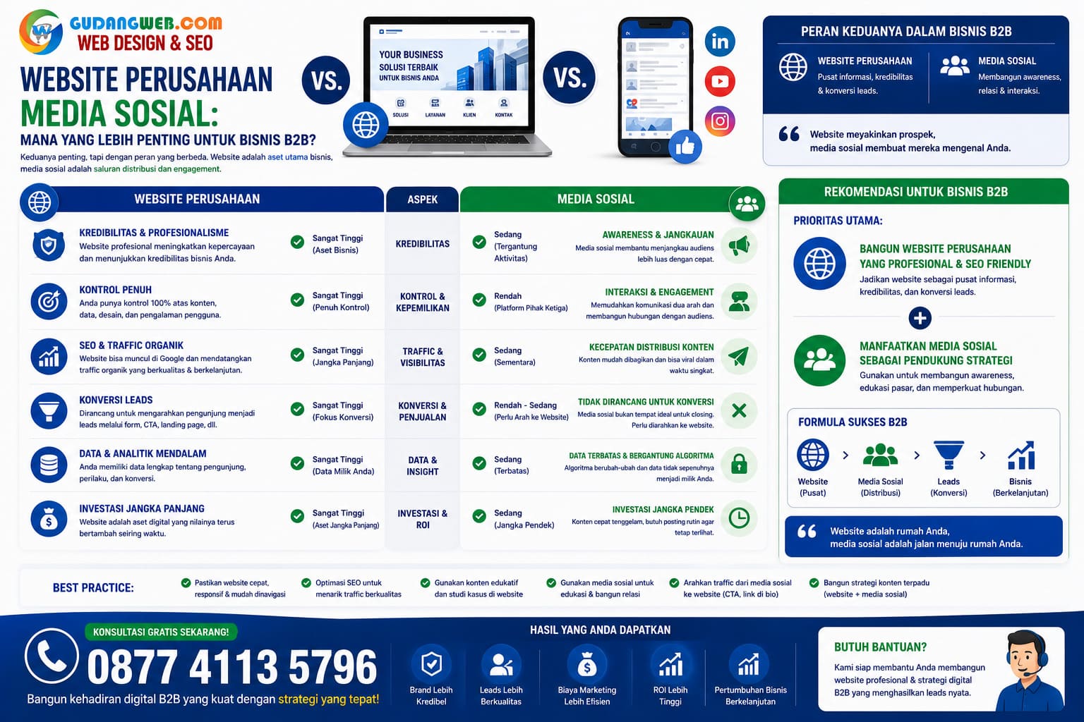 Website Perusahaan vs. Media Sosial Mana yang Lebih Penting untuk Bisnis B2B